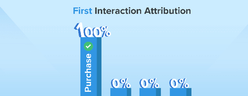 first click attribution