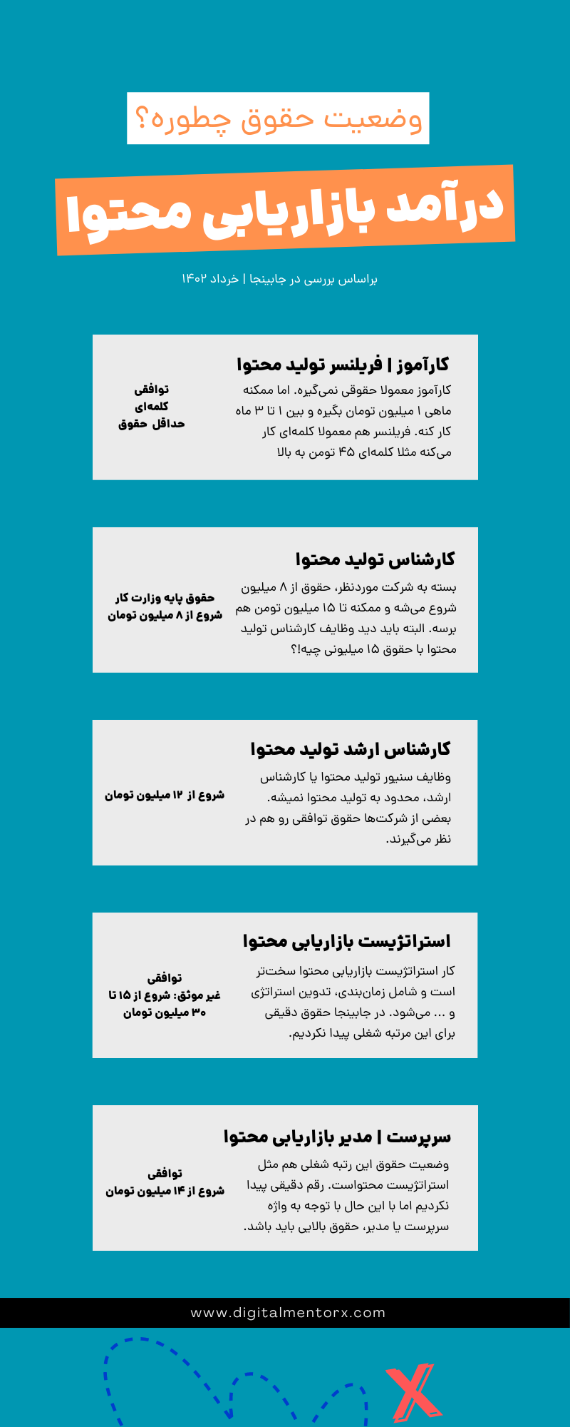 حقوق تولید محتوا و درآمد کارشناس تولید محتوا در ایران