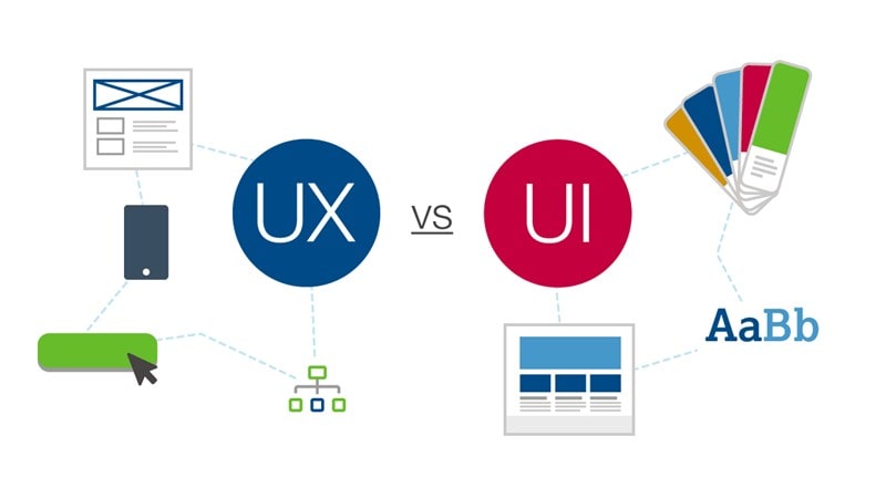وظایف طراح تجربه کاربری UX چیست؟