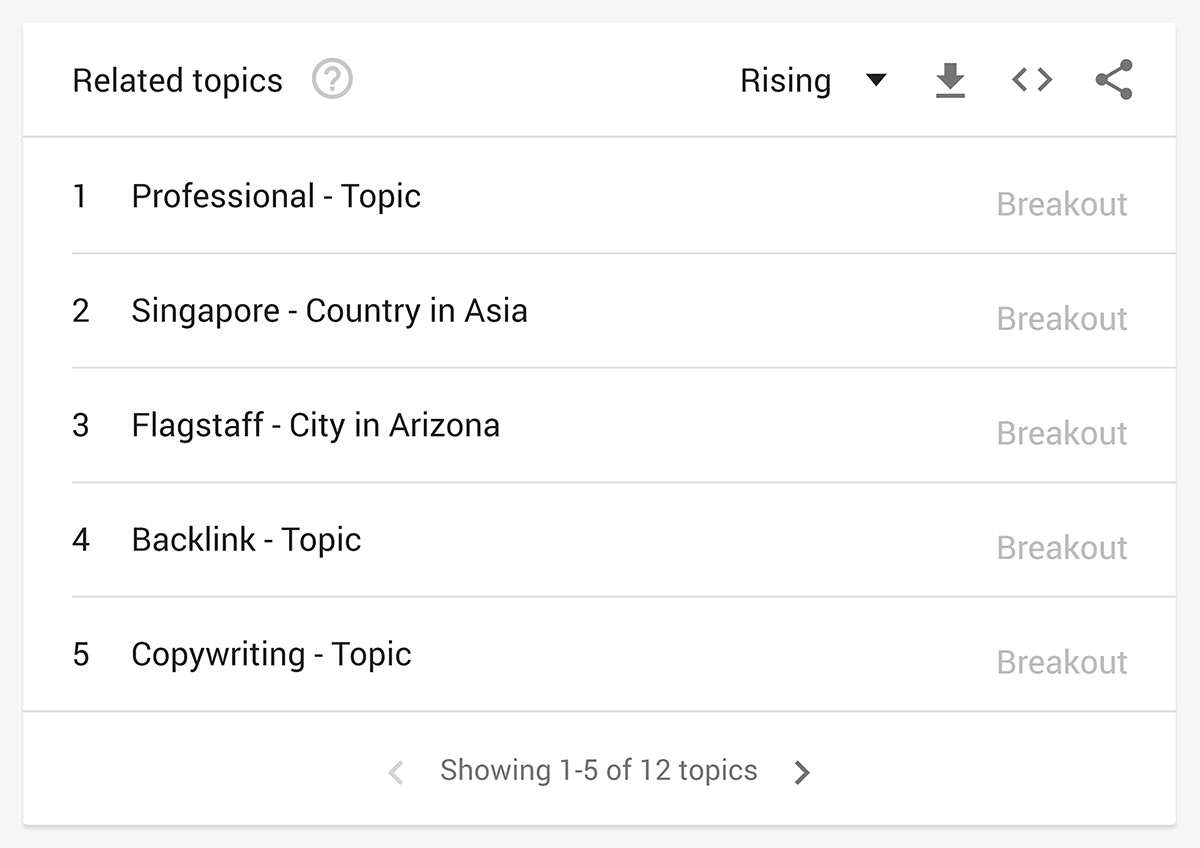 جدول موضوعات مرتبط در گوگل ترندز 