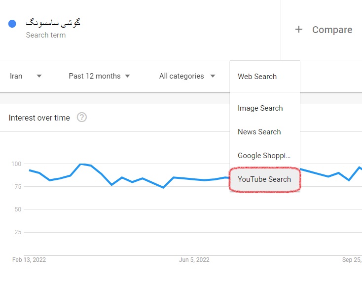 مشاهده ترند سرچ یوتیوب در گوگل ترندز