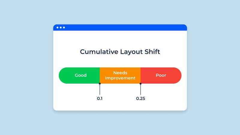 تصویری شماتیک که CLS یا Cumulative Layout Shift را نشان می دهد