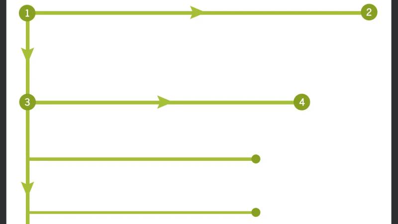 عکسی شماتیک از قانون F-Pattern در ux