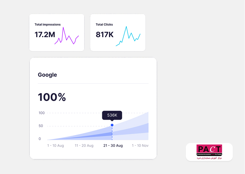 داستان موفقیت حسابداران خبره پکت