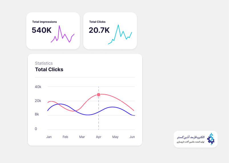 داستان موفقیت الکتروفارمد