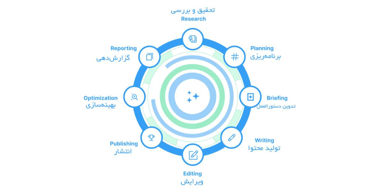 تولید محتوا
