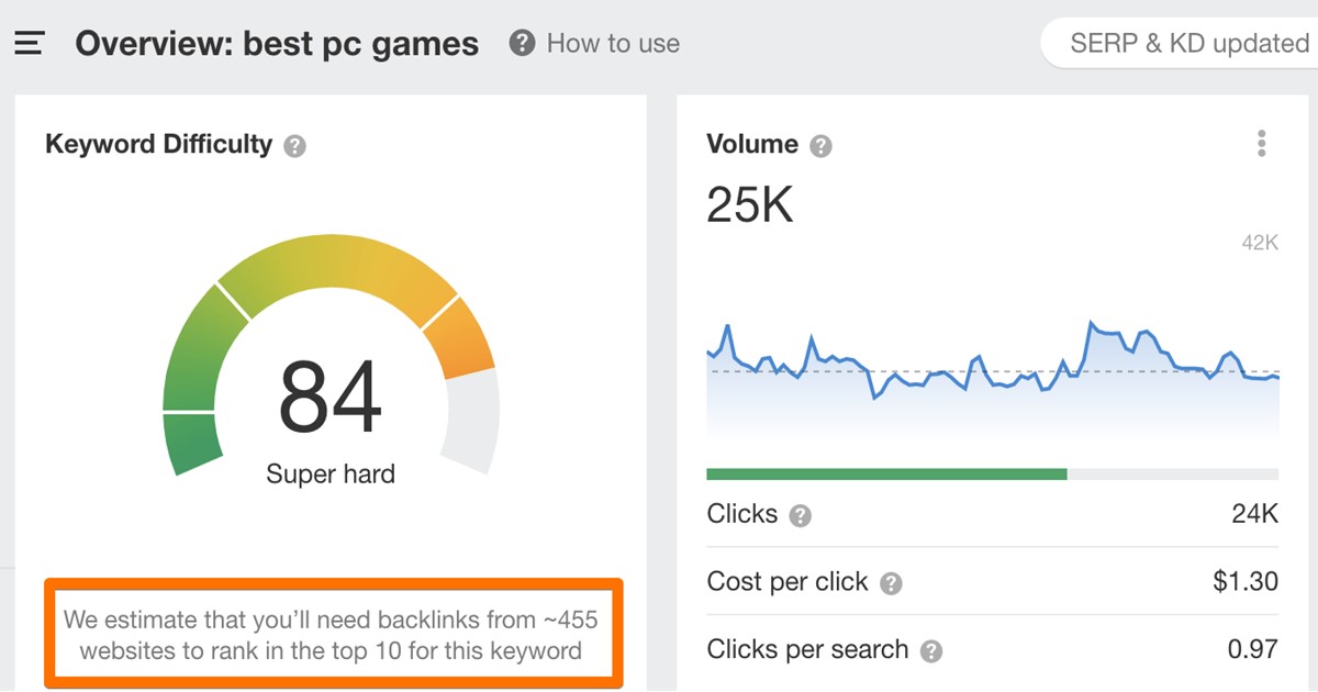 تصویری از ابزار ahrefs که میزان سختی کلمه کلیدی را نشان می دهد