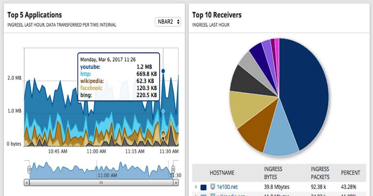 نقش مانیتورینگ سرور در بهبود خدمات طراحی سایت و سئو فنی
