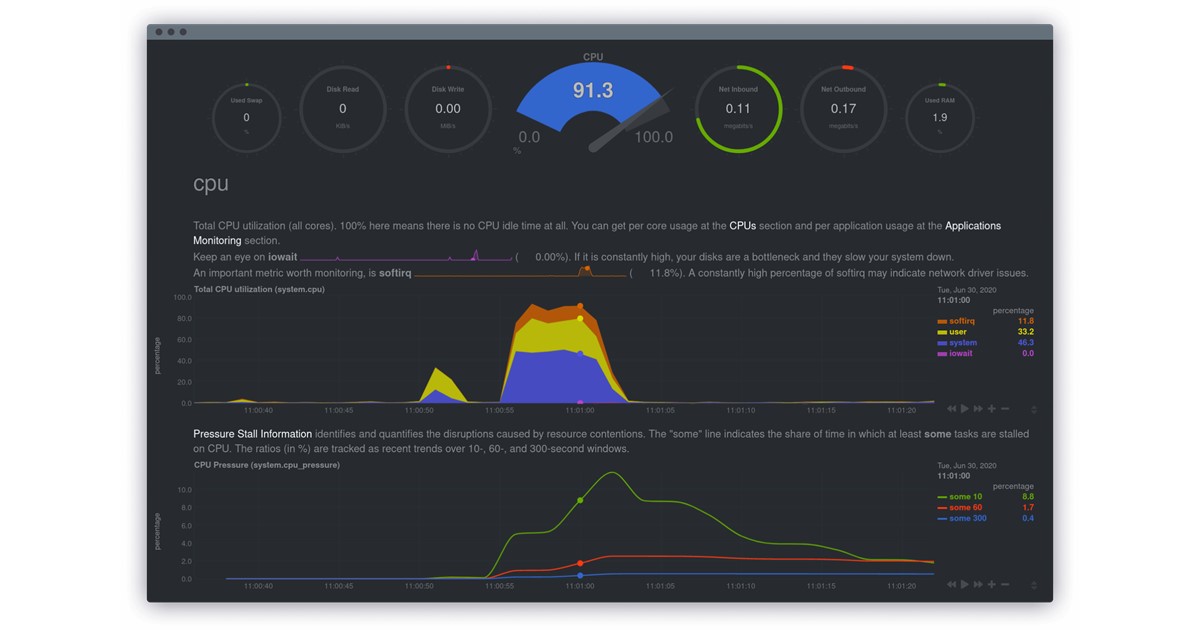 اهمیت مانیتورینگ سرور