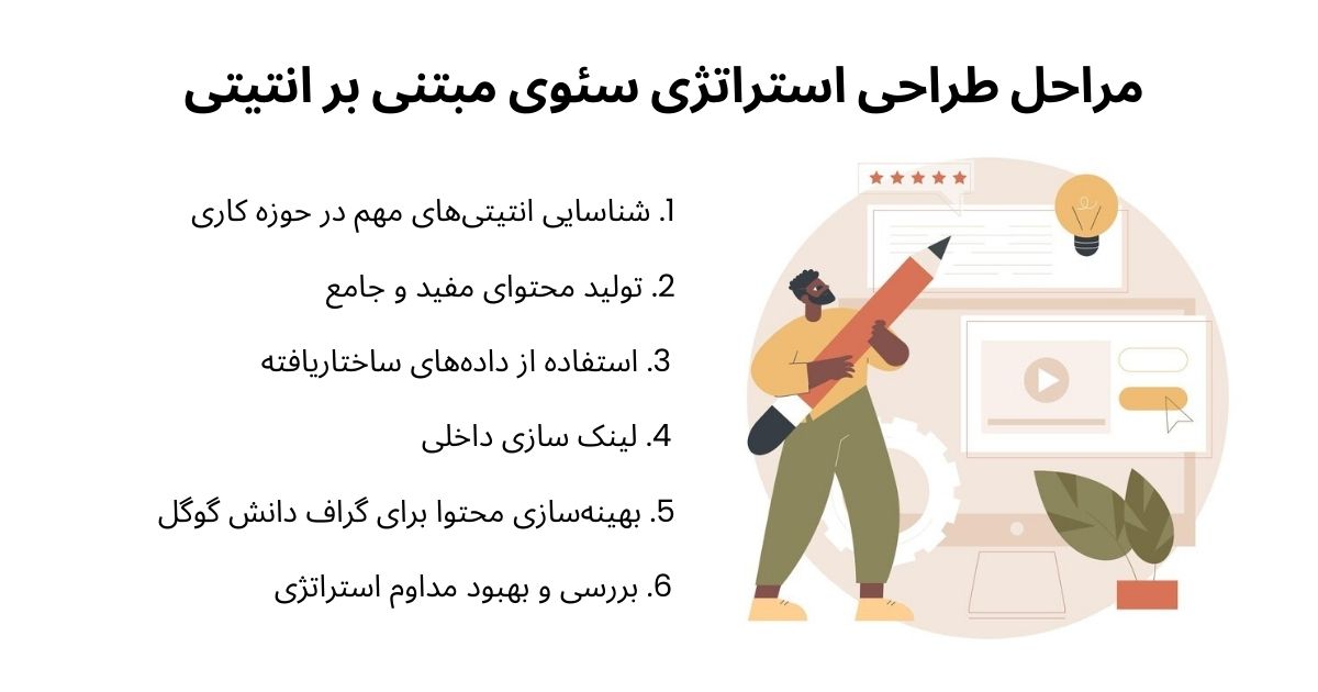 طراحی استراتژی انتیتی در سئو