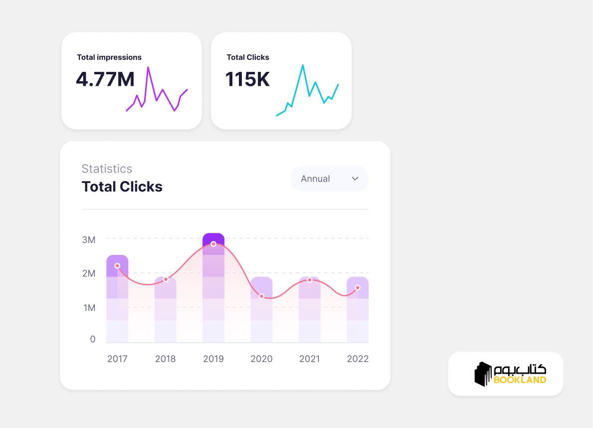 کیس استادی بوکلند و داستان موفقیت سئوی بوکلند