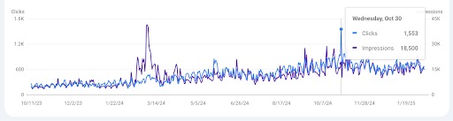  افزایش ورودی SERP