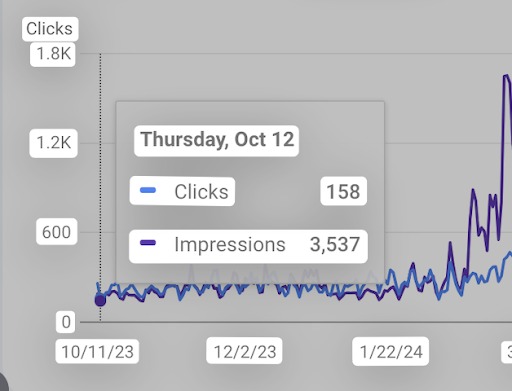 نقطه شروع پروژه (۱۱ اکتبر ۲۰۲۳)