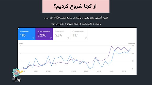 نقطه شروع پروژه (۱۴ اسفند ۱۴۰۰)