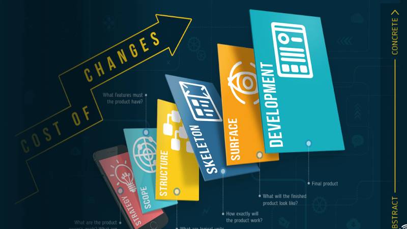 چطور تجربه کاربری را در منتوریکس طراحی می‌کنیم؟