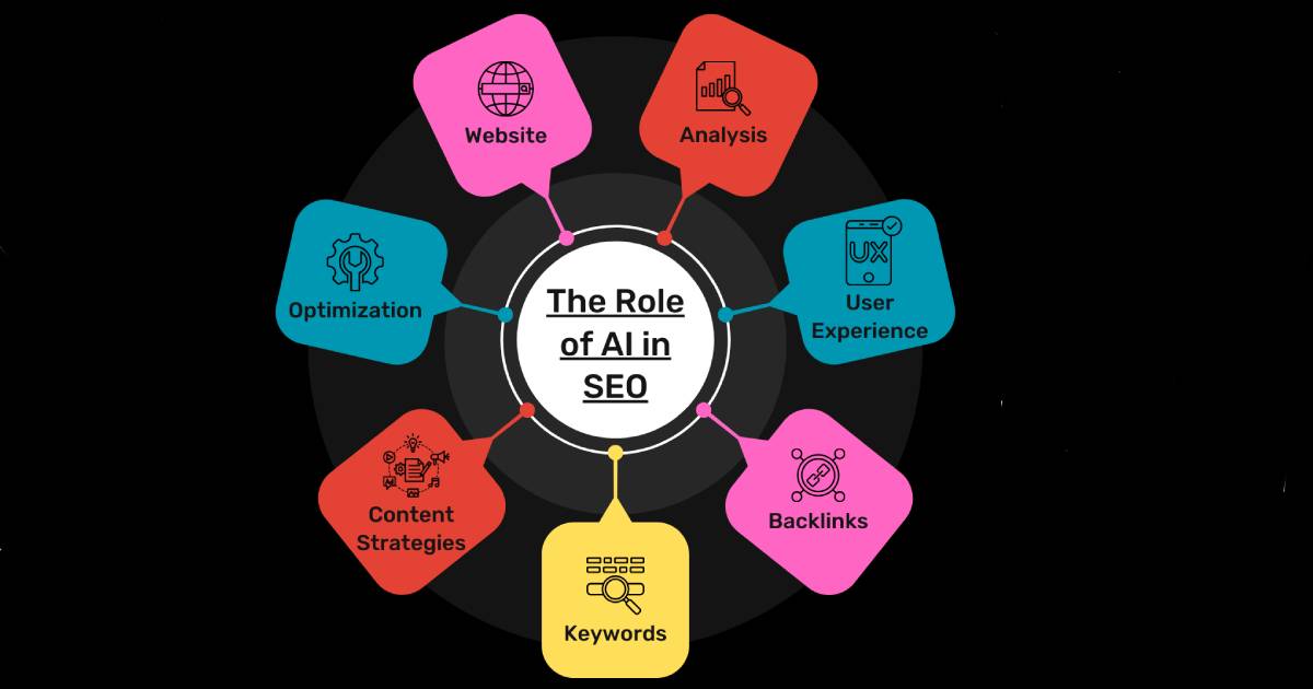 تحول سئو با ظهور هوش مصنوعی (AI SEO)