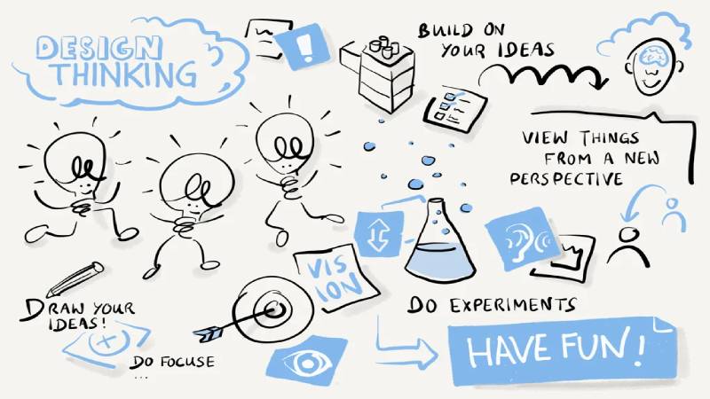 مفهوم design thinking چیست و چرا جهانی شد؟
