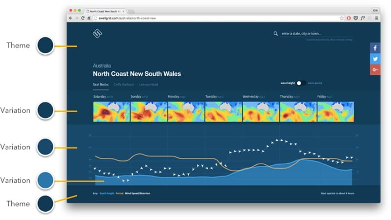 رنگ لینک‌ها و متن‌های تعاملی