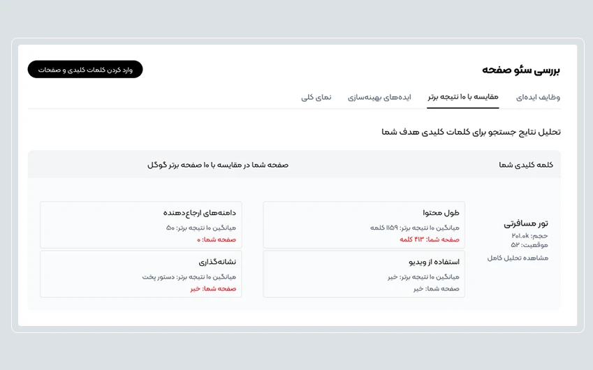 آنالیز سایت