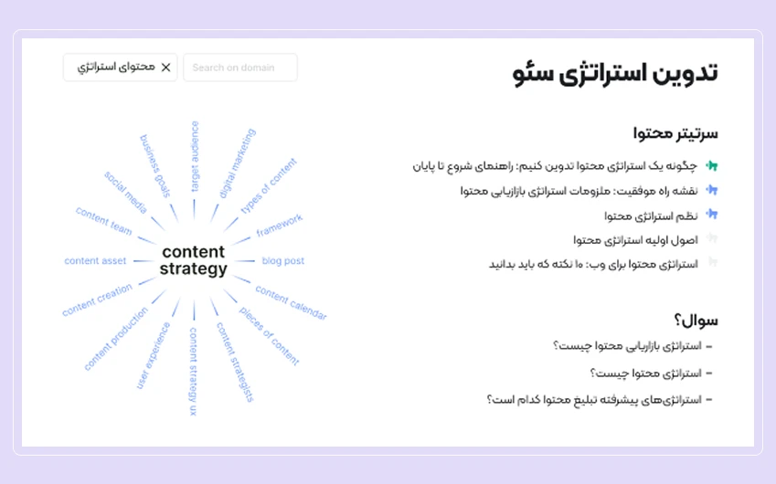 تحقیق کلمات کلیدی