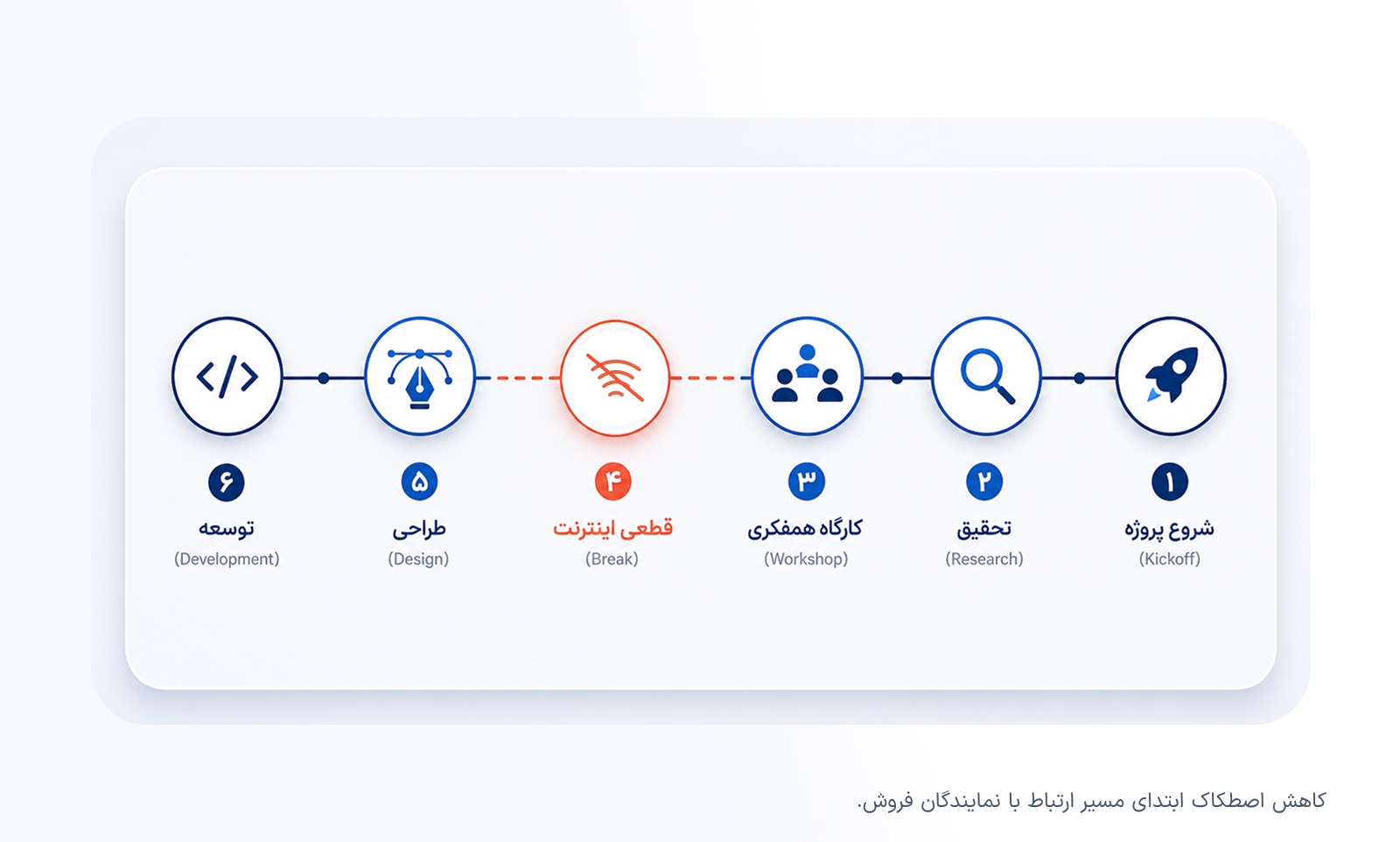 دیزاین سیستم و طراحی وبسایت شاتل