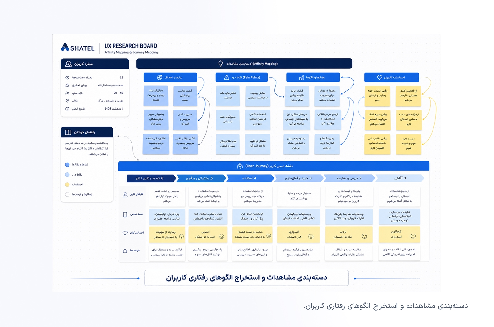 دیزاین سیستم و طراحی وبسایت شاتل