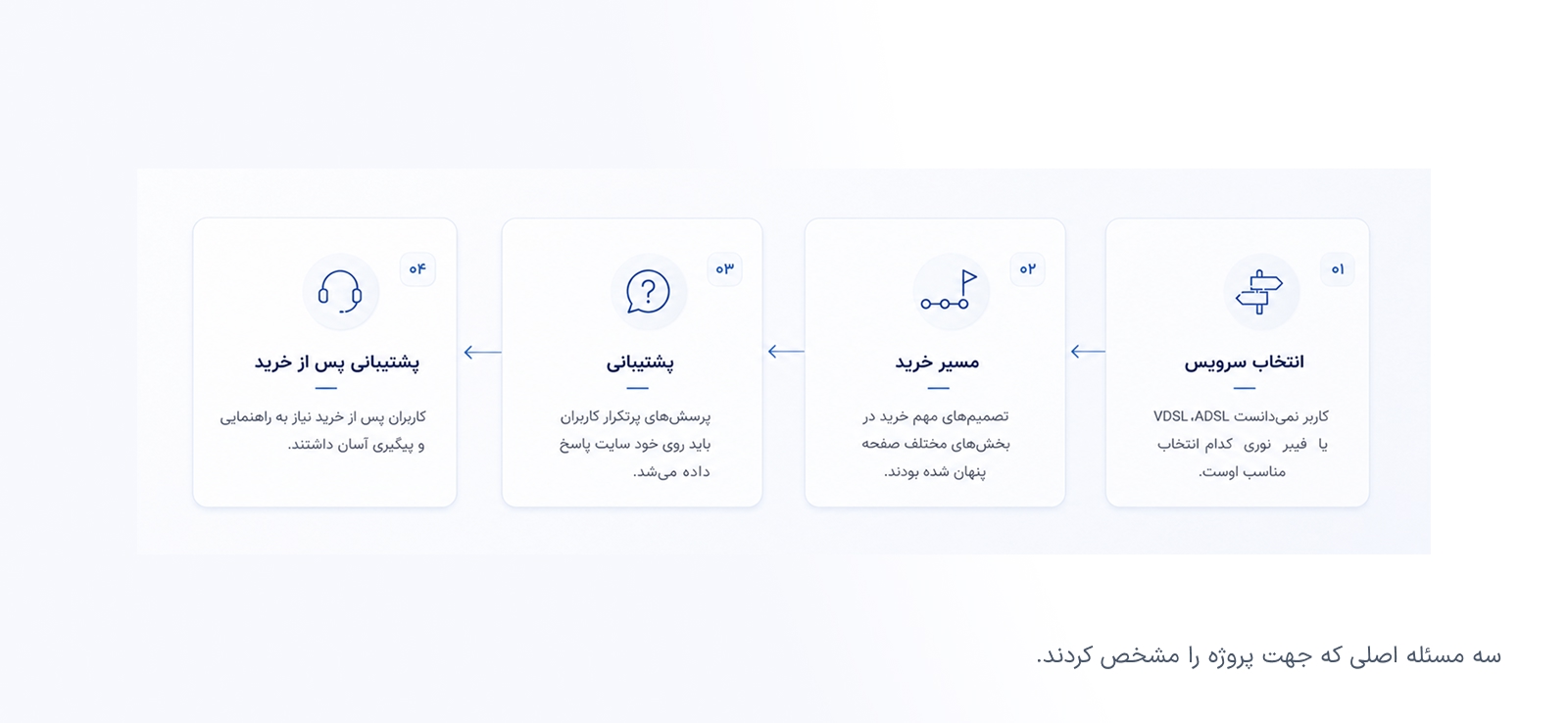 دیزاین سیستم و طراحی وبسایت شاتل